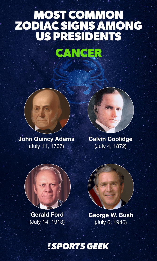 Desktop Infographic showing Cancer Presidents.