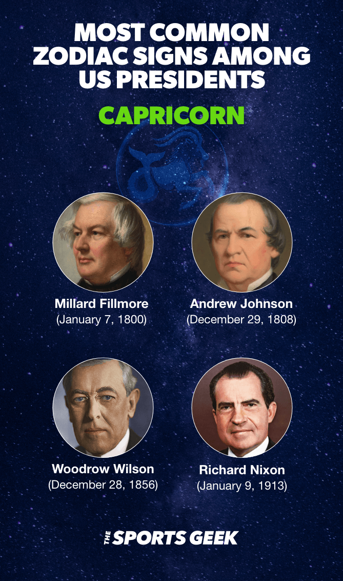 Desktop Infographic showing Capricorn Presidents.