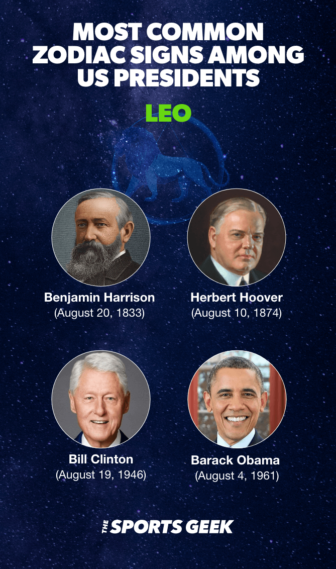 Desktop Infographic showing Leo Presidents.