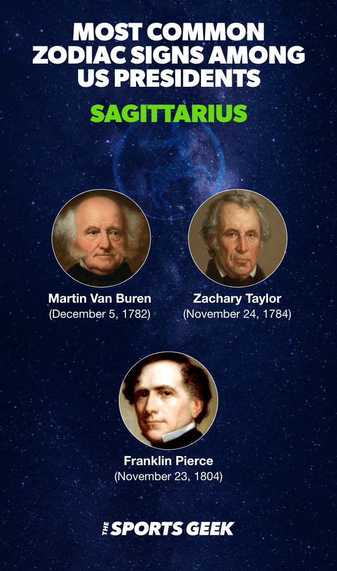 Desktop Infographic showing Sagittarius Presidents.