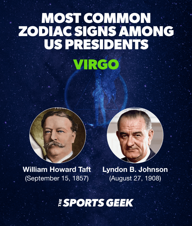 Desktop Infographic showing Virgo Presidents.